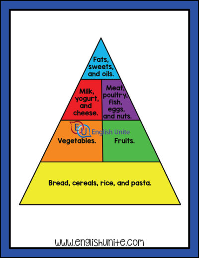 clip art - food pyramid