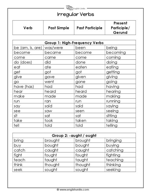 Grammar Worksheets - Irregular Verbs